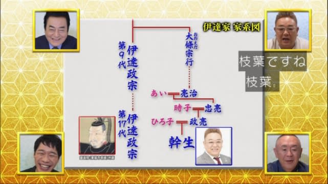 【意外！？】サンドウィッチマン・伊達みきおの家系図！伊達政宗の子孫で祖父と曽祖父は東大卒だった！