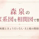 森泉の家系図を相関図で整理！両親ときょうだい5人・夫と娘の関係性